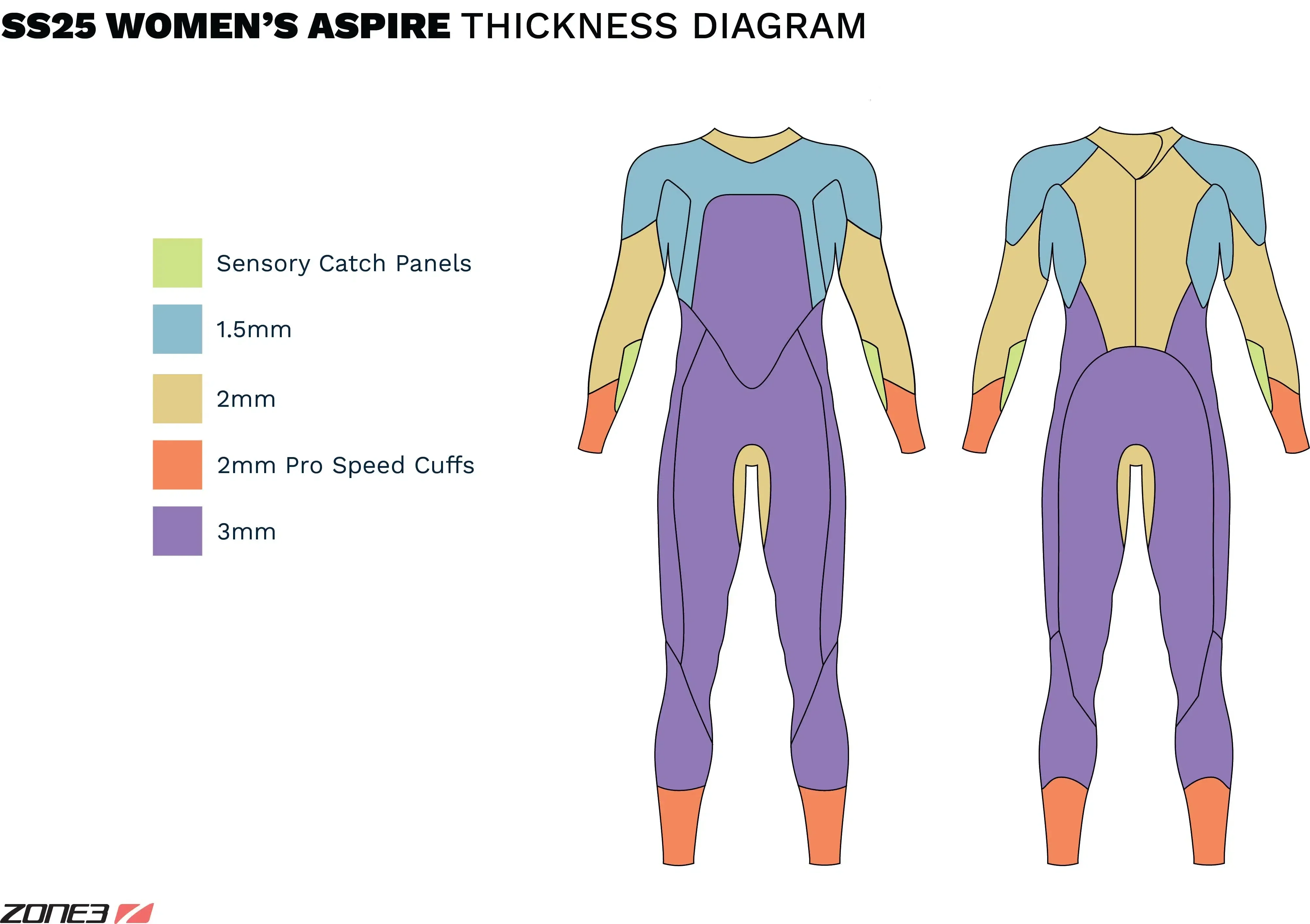 Zone3 Aspire Wetsuit Dames - Image 3